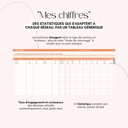 CM Hub Sheets - L'outil tout-en-un pour ton activité de CM