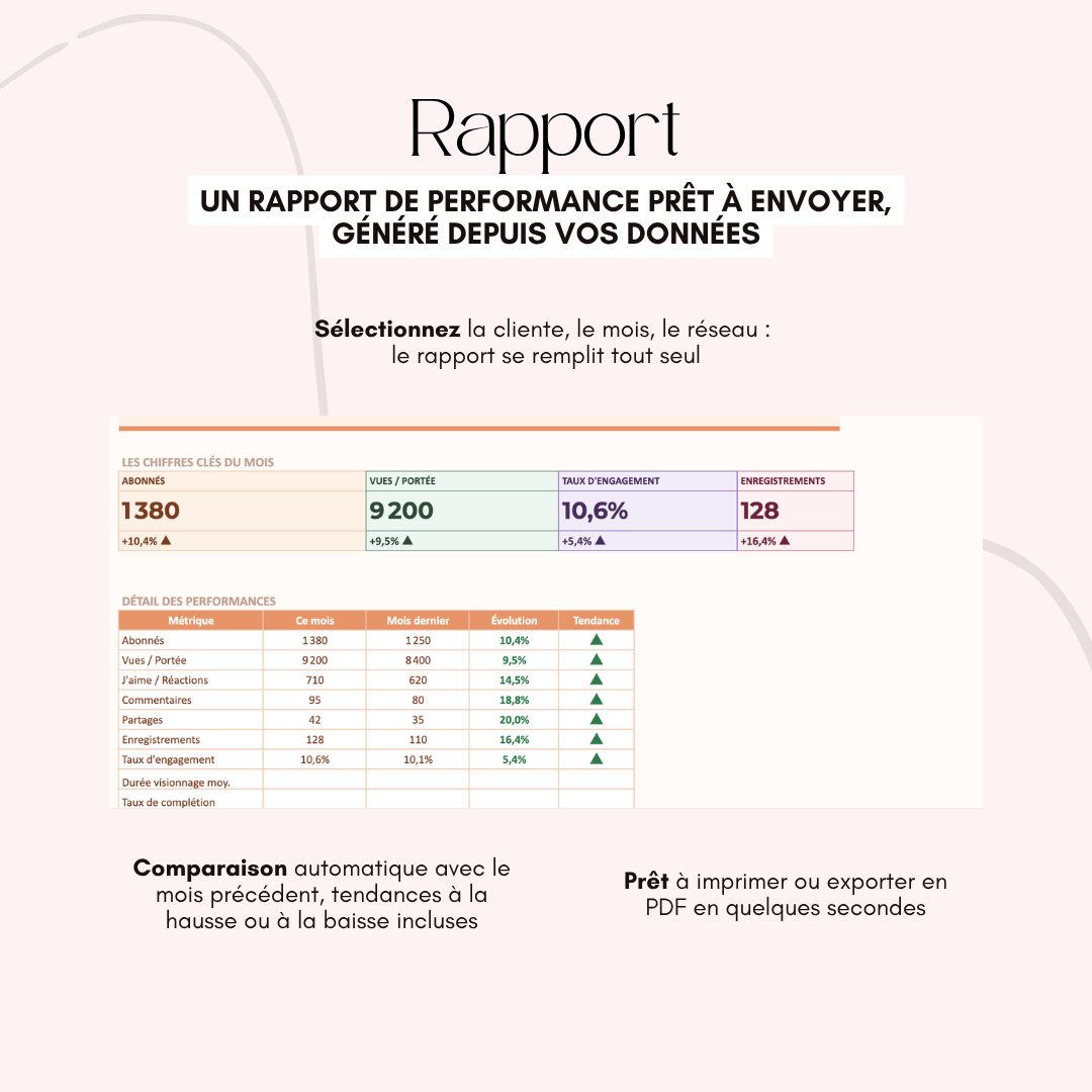 CM Hub Sheets - L'outil tout-en-un pour ton activité de CM