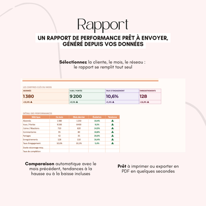 CM Hub Sheets - L'outil tout-en-un pour ton activité de CM